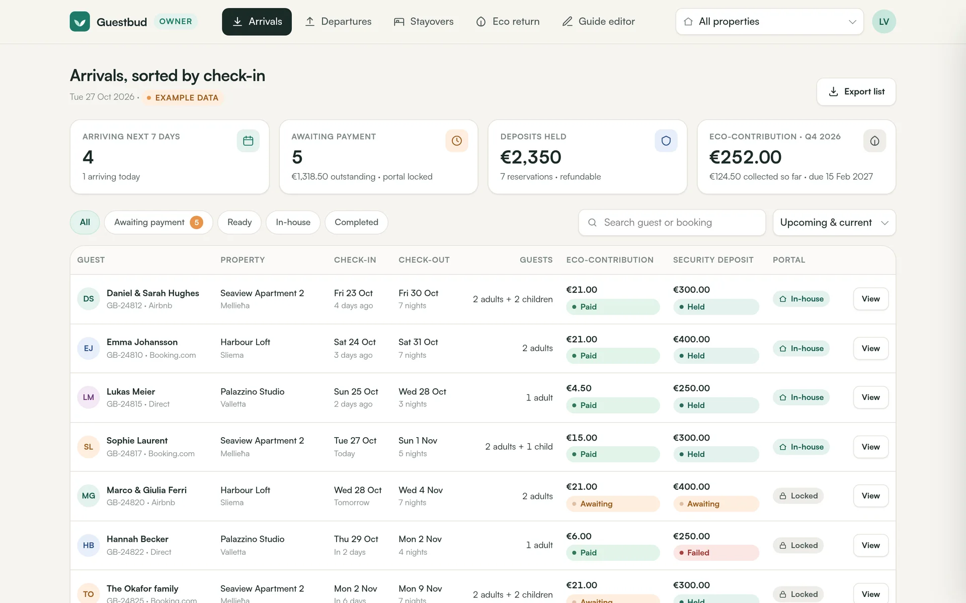 Guestbud owner dashboard showing arrivals with eco tax and security deposit status for each reservation